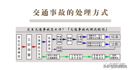 交通事故结案流程