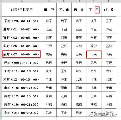 出生时辰五行缺什么