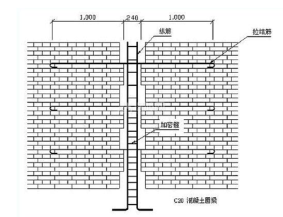 砌墻加固方法有哪些種類和特點(diǎn) 結(jié)構(gòu)電力行業(yè)設(shè)計(jì) 第5張