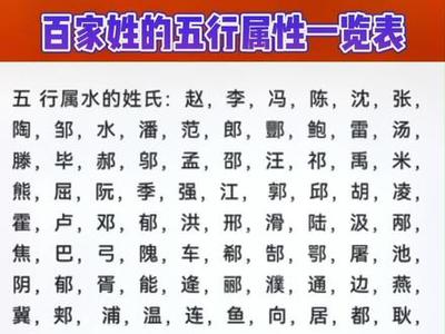 冯五行属什么