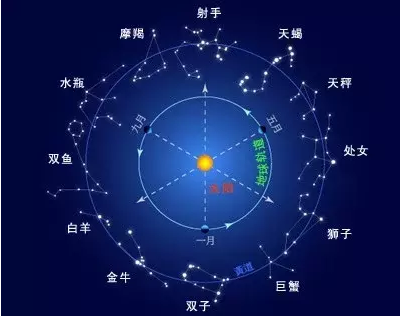 到底有多少个星座