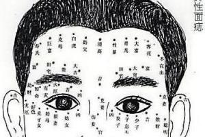 眼下竖纹面相