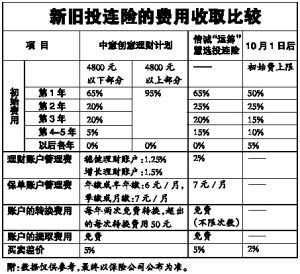 船舶保险买哪些