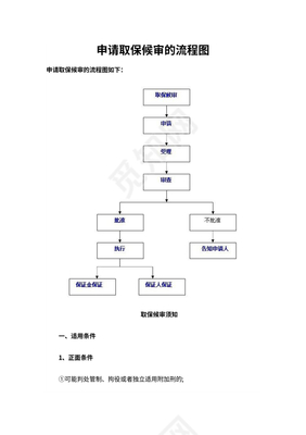 取保候审流程