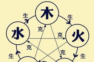 生辰八字看婚姻