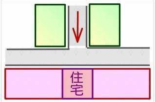 铁路在风水上属于财路