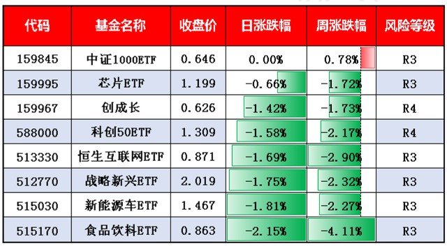 在哪里买etf基金和指数基金