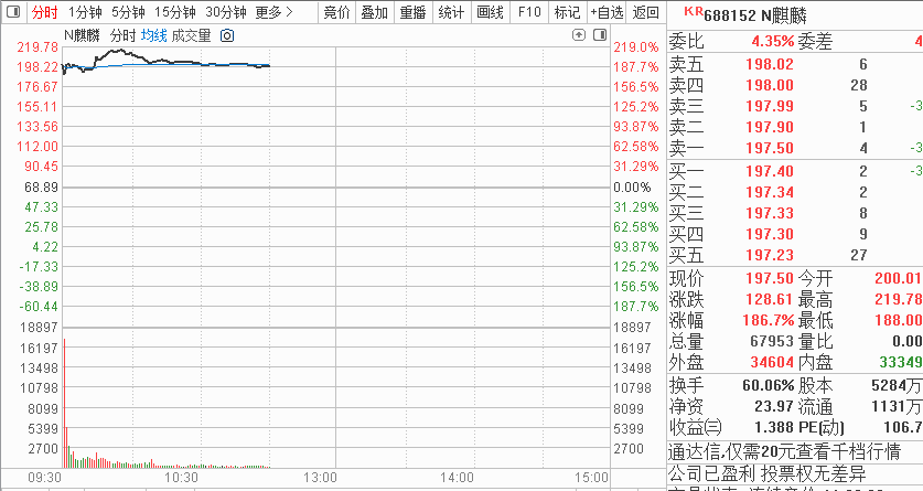 100元做什么理财最赚钱