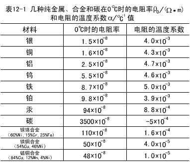 合金电阻为什么大于纯金属电阻