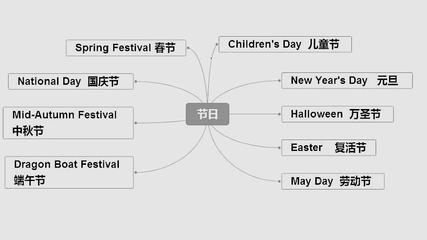 中国国庆节英语怎么读