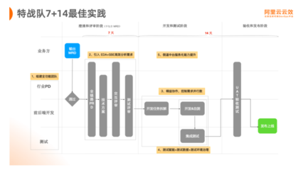 前后端开发