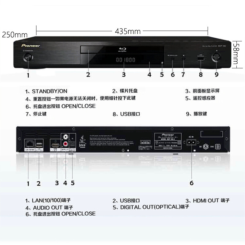 dvd机播放格式