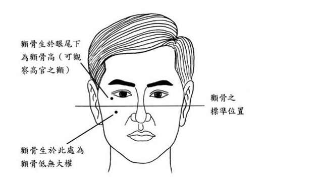 面相如何看