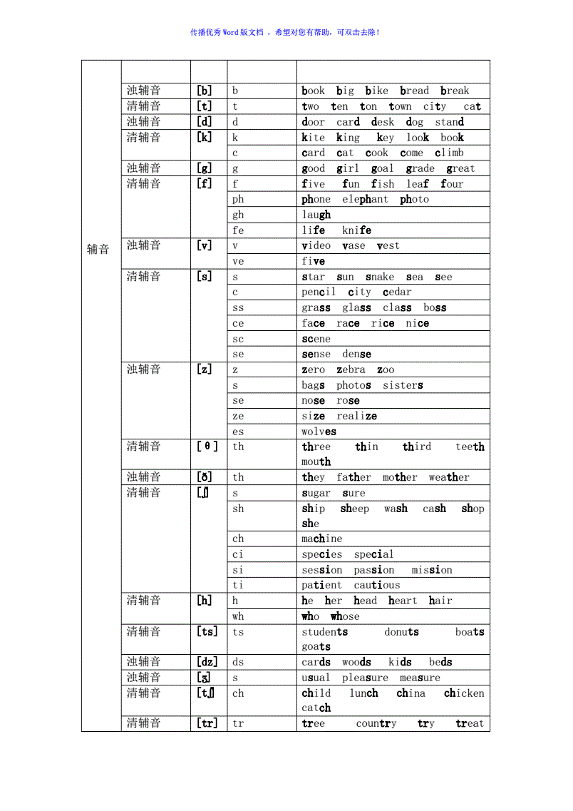 英语48个音标对应的字母组合表