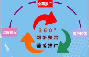 网络推广条件