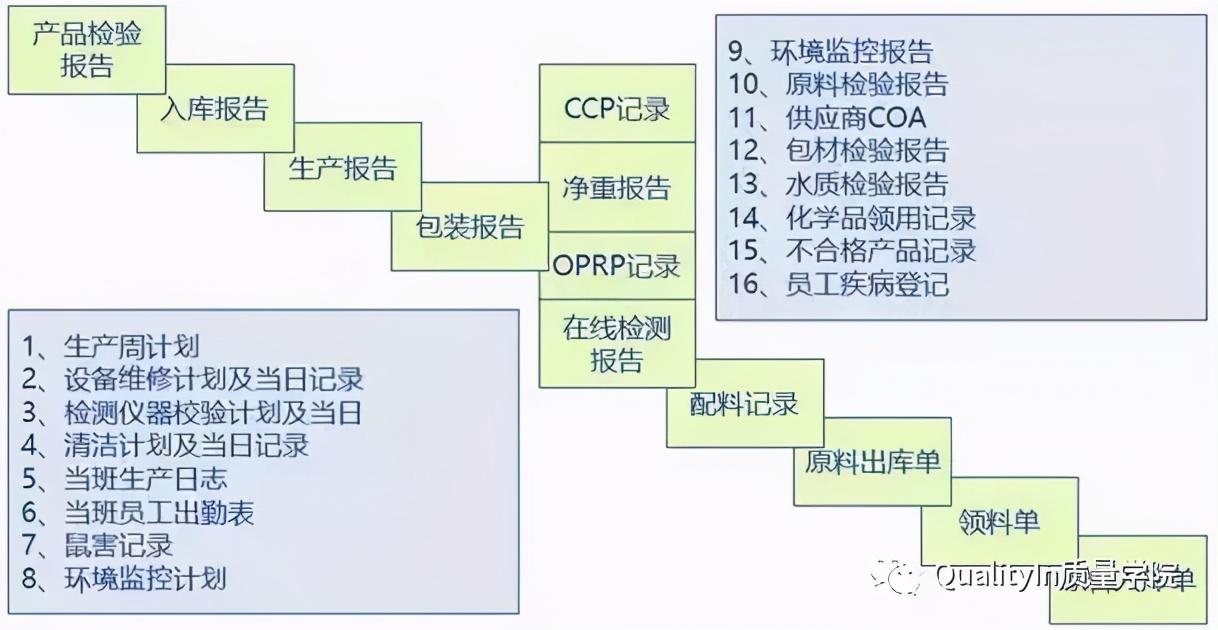 供应商coa是什么意思