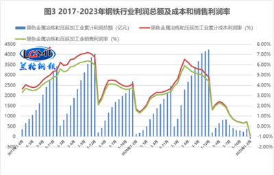 钢结构建筑的经济优势分析(2024年钢结构房子造价分析报告,钢结构建筑的维护保养指南) 结构砌体设计 第3张 钢结构建筑的经济优势分析(2024年钢结构房子造价分析报告,钢结构建筑的维护保养指南) 结构砌体设计 第3张