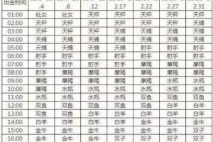 星座的月份表