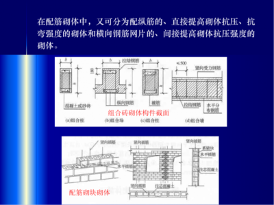 砌體內(nèi)鋼筋加固套什么清單（砌體內(nèi)鋼筋加固套用方法） 鋼結(jié)構(gòu)鋼結(jié)構(gòu)停車場(chǎng)施工 第5張