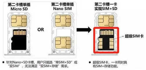 电子sim卡是什么