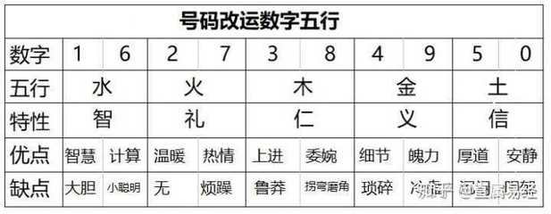 20五行属什么