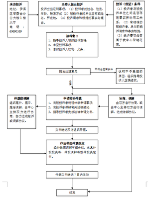劳动仲裁程序怎么走