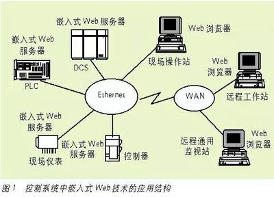 什么是嵌入式服务器