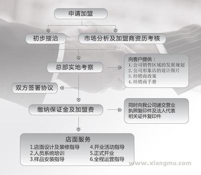 开来橱柜生产流程