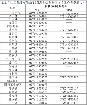 生源地贷款咨询电话