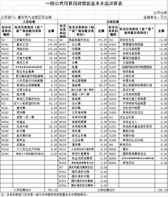九龙坡区司法局