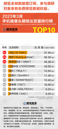 手机企业名称