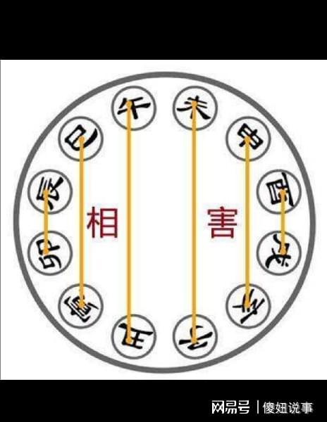 八字解密
