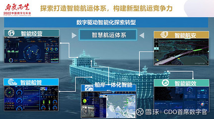 船舶智能管理