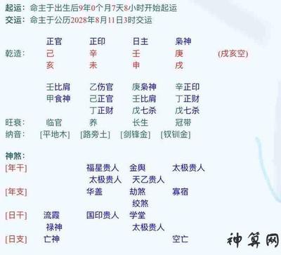 怎么查八字喜用神