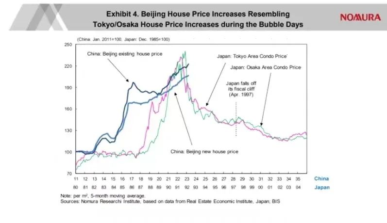 日本房价多少钱