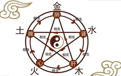 煜字五行属什么的