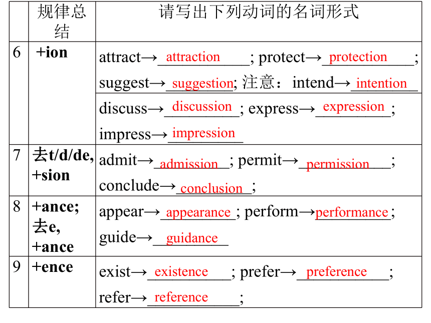intention的词性变化