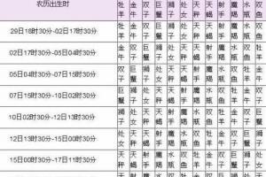 八月十三号是什么星座