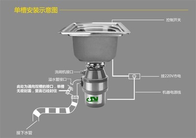 厨房垃圾处理器发展
