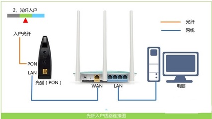 pon网关能设置无线吗