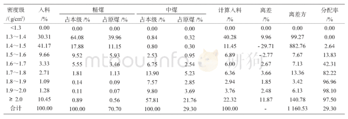 旋流器行业分析