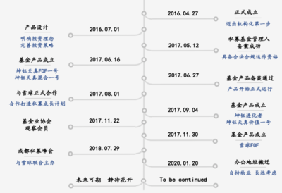 深圳坤鈺（深圳坤鈺電子科技有限公司） 結(jié)構(gòu)框架設(shè)計(jì) 第4張