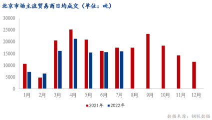 北京钢材市场价格未来变动（北京建材市场价格趋势） 钢结构有限元分析设计 第5张