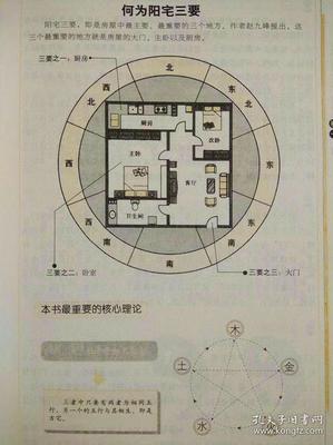 农村阳宅风水图解大全