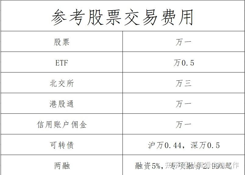 融资融券 融资费用是什么