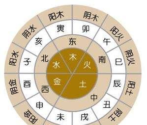 八字命理知识