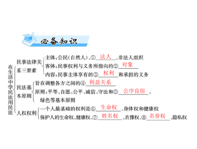 民事权利义务