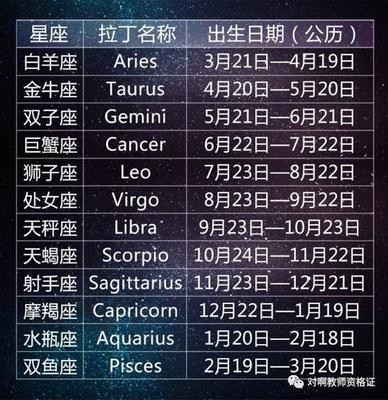 4月4日是什么星座的