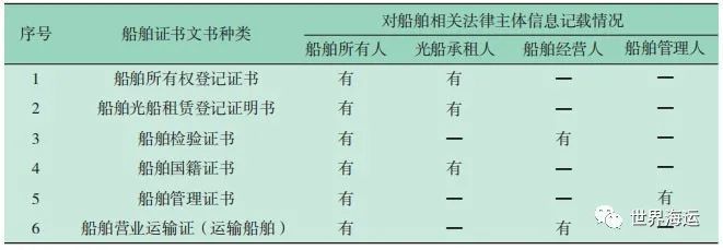 船舶安全的种类