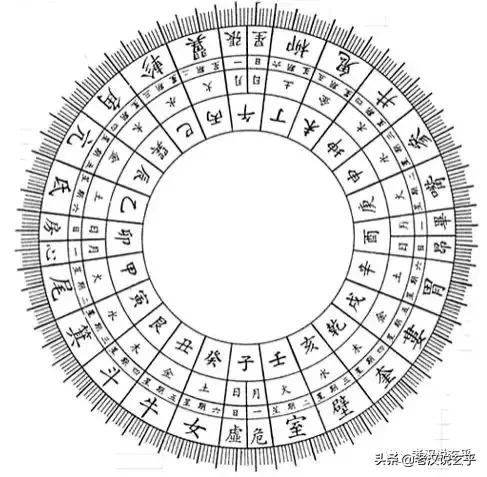 二十八宿线度五行用法